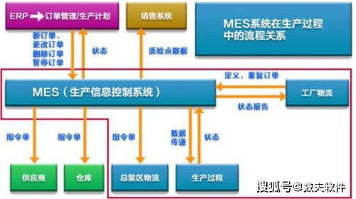 MES系統設計方案要求與軟件外包服務指南